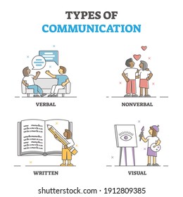 Types of verbal, nonverbal, written and visual communication outline concept. Social information sharing examples vector illustration. Educational talking and listening methods and approach groups.