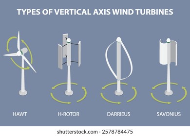 Types of vertical axis wind turbines. Labeled educational list with hawt, h-rotor, savonius and darrieus models. Vector 3d isometric illustration.