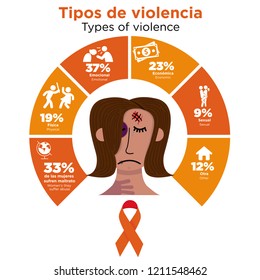 Types of violence against women. Stop violence against women.