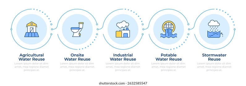 Types of water reuse infographic 5 steps. Technology of liquids recycling. Sustainable industry. Flow chart infochart. Editable vector info graphics icons