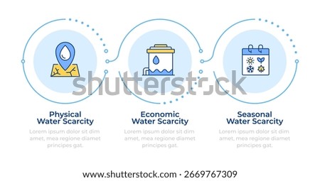 Types of water scarcity infographic 3 steps. Ecology problem handling. Environment care. Flow chart infochart. Editable vector info graphics icons