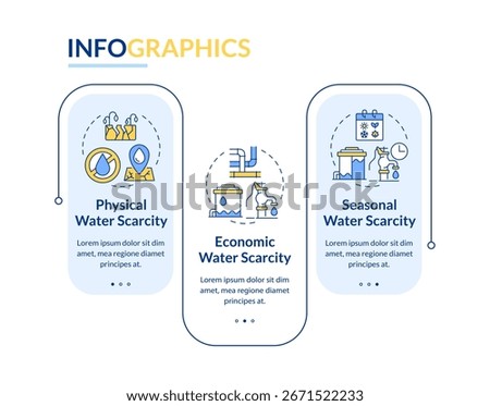 Types of water scarcity rectangle infographic vector. Ecology problem handling. Environment care. Data visualization with 3 steps. Editable rectangular options chart