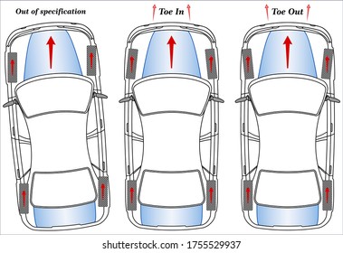 Types of Wheel Alignment and Procedures