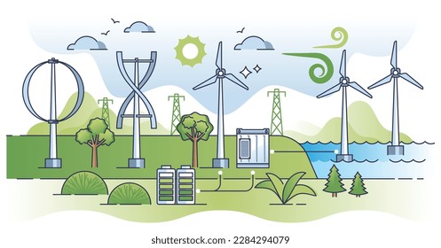 Types of wind technology for alternative power production outline concept. Green electricity from vertical, horizontal axis, offshore or distributed air turbines vector illustration. Work principle.