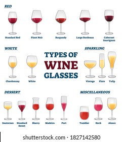 Types of wine glasses banner with educational labeled classification and example collection vector illustration. Information about red, white, sparkling, dessert and miscellaneous wineglass usage. - Shutterstock ID 1827142580