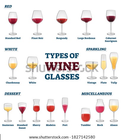 Types of wine glasses banner with educational labeled classification and example collection vector illustration. Information about red, white, sparkling, dessert and miscellaneous wineglass usage.