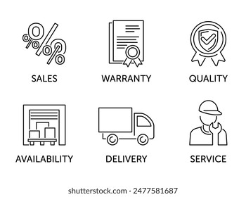 Typical benefits of online store or any company icons set - Availability, Delivery, Service, Sales, Warranty and Quality. Pictograms in thin line