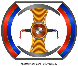 Typical Brushed Motor in Cross-section (2 Poles)