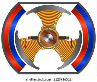 Typical Brushed Motor in Cross-section (3 Poles)