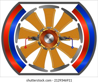 Typical Brushed Motor in Cross-section (9 Poles)