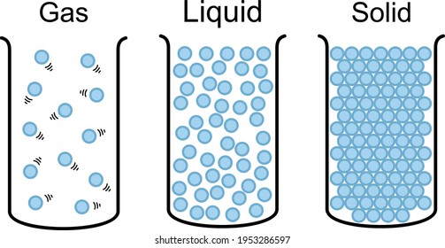 Typical densities of various substances at atmospheric pressure