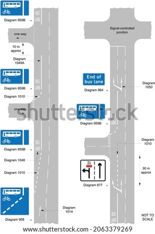 Typical layout for a with‑flow bus lane, road signs in the United Kingdom
