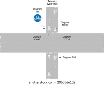 Typical layout of a cycle crossing a road where priority is to road traffic, road signs in the United Kingdom
