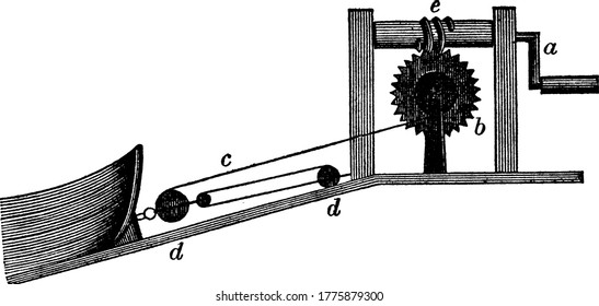 Representación típica de todas las máquinas simples, combinadas, dibujo de línea vintage o ilustración de grabado.