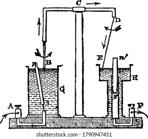 A typical representation of an apparatus that illustrates the rotation at once of a magnet and of a movable conductor, vintage line drawing or engraving illustration.