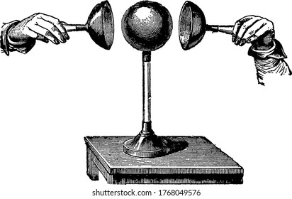 A typical representation of Boit's Experiment which proves that the charge resides on the surface, vintage line drawing or engraving illustration.