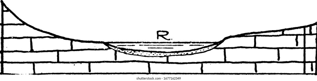 A typical representation of a broad, shallow river channel, that would flow slower than a deeper, narrower channel; water level is shown, vintage line drawing or engraving illustration.