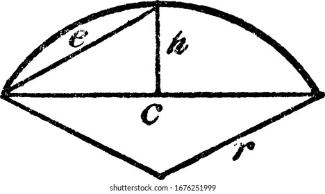 A typical representation of a circle sector with height of segment h and radius r, vintage line drawing or engraving illustration.