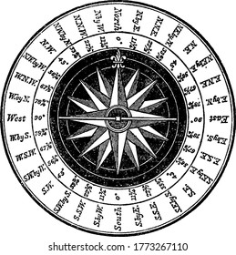 A typical representation of the compass card with three principal parts, the card, the needle on its lower surface, and the case, vintage line drawing or engraving illustration.