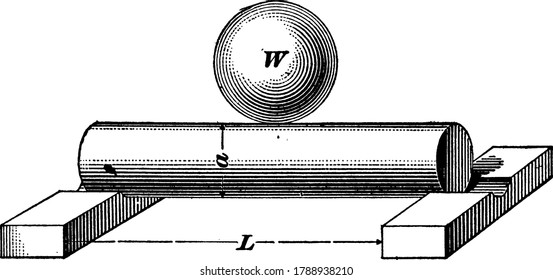 Eine typische Darstellung eines zylindrischen Strahls, dessen Prinzip und Arbeitsweise, mit den beschrifteten Teilen, Vintage-Linienzeichnung oder Graviergrafik.