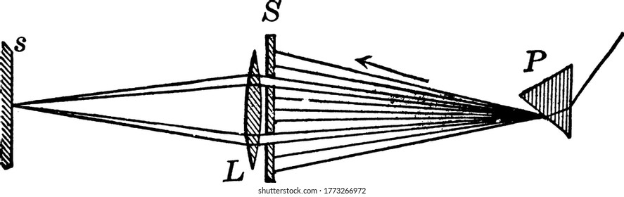 A typical representation to demonstrate the effect of mingling any two colors, vintage line drawing or engraving illustration.