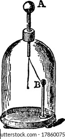A typical representation of a discharging electroscope that is used to find the presence and magnitude of electric charge on a body, looks like a closed jar, with the parts labelled, vintage