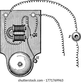 A typical representation of an electric motor that consists of an electromagnet, Eand a vibrating armature that carries a hammer, H, that strikes a bell, vintage line drawing or engraving.