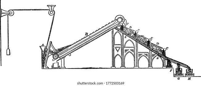 A typical representation of a granulating machine, constructed to grab large components of feedstock, with the parts labelled, vintage line drawing or engraving illustration.