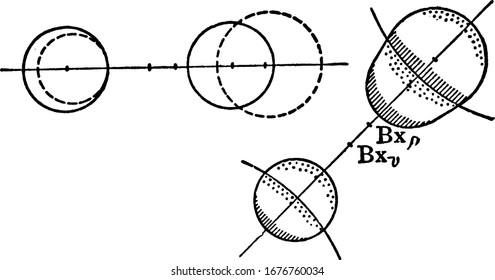 A typical representation of the inclined dispersion in a monoclinic crystal. Diopside, p>v, vintage line drawing or engraving illustration.