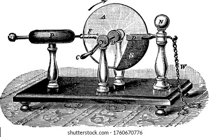 A typical representation of an induction machine, used to generate electricity by induction using transformed kinetic energy from the crank, vintage line drawing or engraving illustration.