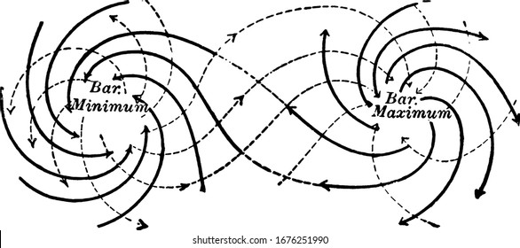 Cyclone Anticyclone Images Stock Photos Vectors Shutterstock