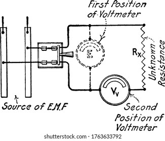 A typical representation of the method of measuring insulation resistance, vintage line drawing or engraving illustration.