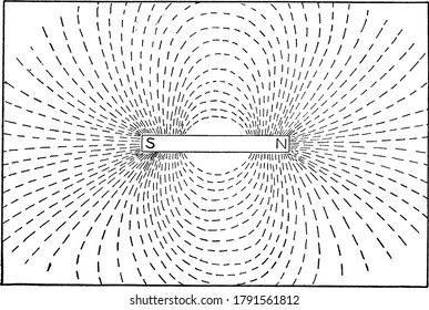 A typical representation of the north and south poles of a magnet, along with the magnetic lines of force from a magnet, vintage line drawing or engraving illustration.