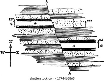 A typical representation of a plan of strata cut by a dip-fault, a representation of a crack in the earth's crust, vintage line drawing or engraving illustration.