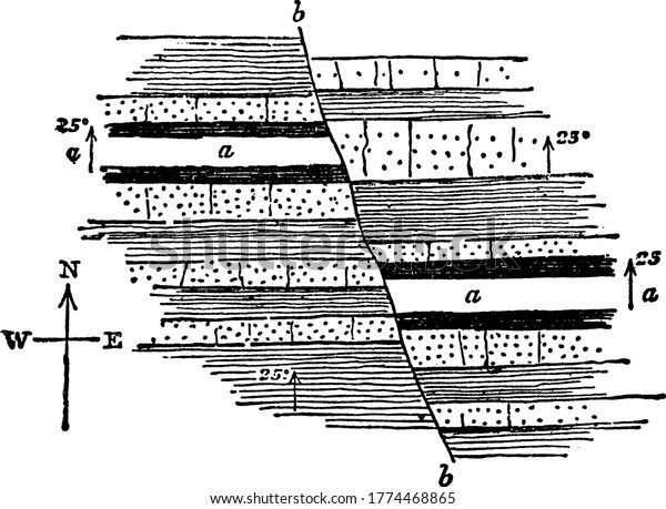 傾斜断層による地層切断の典型的な表現 地殻の亀裂の表現 ビンテージ線の描画 彫刻イラスト のベクター画像素材 ロイヤリティフリー
