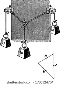 A typical representation of the polygon of forces, vintage line drawing or engraving illustration.