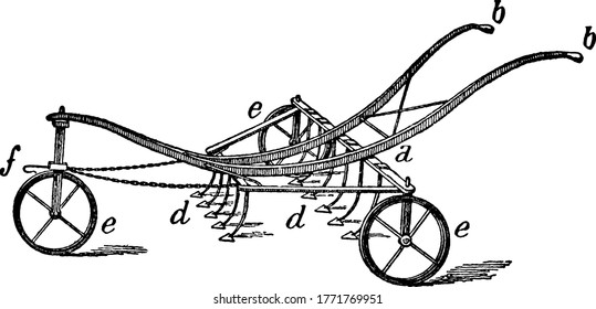 A typical representation of the scarifier, an instrument used for cultivating soil, with markings a, b, c, d, e and f, representing, frame, handles, teeth, wheels, draft and hook, respectively,