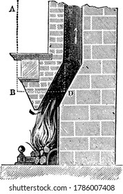 A typical representation of a section of a grate and chimney, showing the light and warm column of air within the chimney, and the cold and heavy column of air outside the chimney, vintage