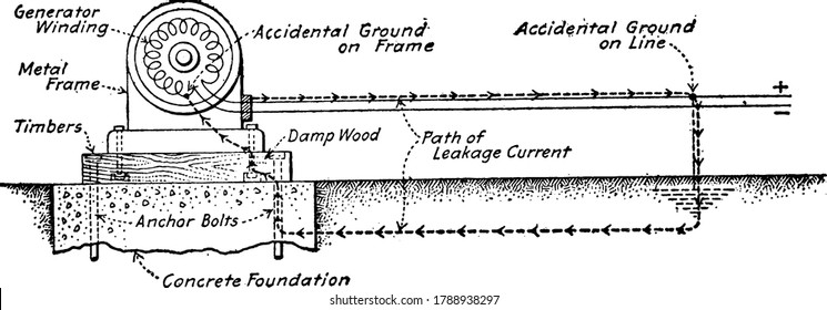 A typical representation showing current leakage through the rime of a machine which is insulated from the ground, vintage line drawing or engraving illustration.