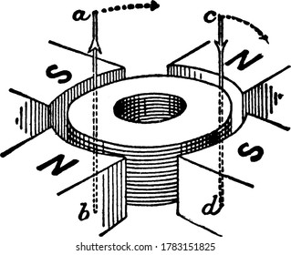 A typical representation showing the partial sketch of a four-pole machine laid on its side, vintage line drawing or engraving illustration.