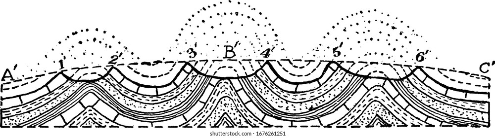 A typical representation of the strata folding after erosion. No further folding is shown, and erosion has isolated the hard layers as mountain ridges, vintage line drawing or engraving illustration.