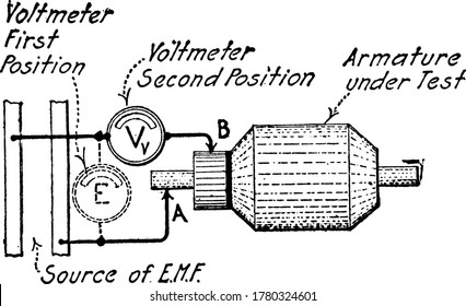 A typical representation that illustrates, testing the insulation resistance of an armature, with voltmeter and armature, vintage line drawing or engraving illustration.