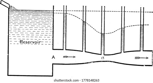 A typical representation of water flowing in pipes, vintage line drawing or engraving illustration.