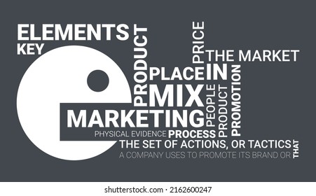 Typographic composition, 7Ps of marketing, Marketing mix