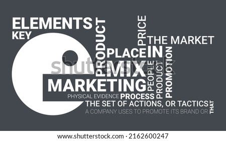 Typographic composition, 7Ps of marketing, Marketing mix