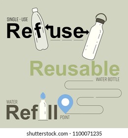 Typographic design, with single-use plastic and  reusable bottle gimmick. Refuse,reusable, refill water bottle concept. Vector illustration.