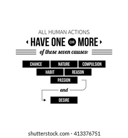 Typographic poster with aphorism "All human actions have one or more of there seven causes: chance, nature, compulsion, habit, reason, passion and desire". Black letters on white background.