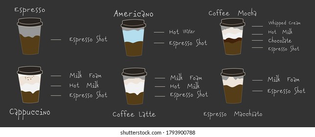 The typography of Coffee menu infographics set preparation. Coffee vector,. Flat design illustration