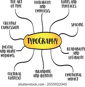 Typography - design and arrangement of text to make it visually appealing, readable, and effective in communication. Mind map infographics sketch.