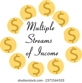Typography phrase "Multiple streams of income" with dollars symbol isolated on white background.